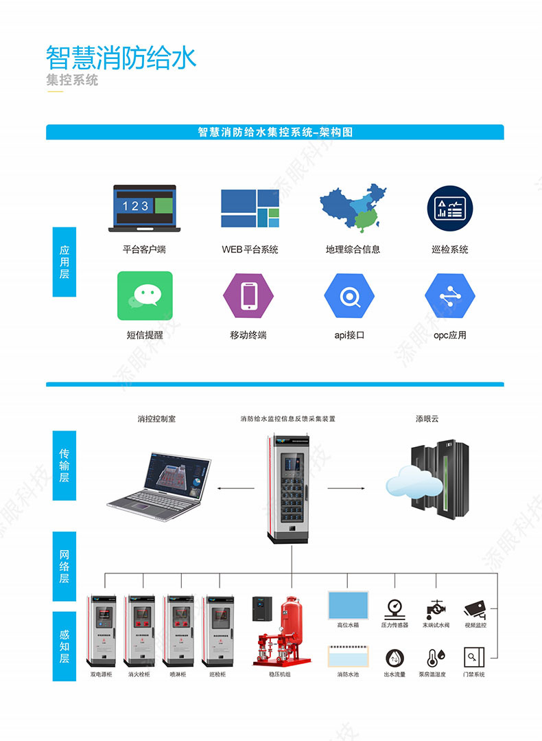 消防主机显示消火栓泵反馈