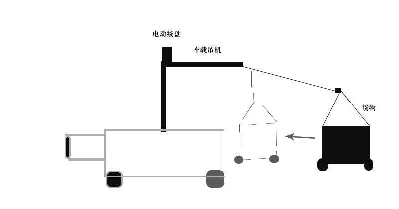 小型行吊主机线路接法