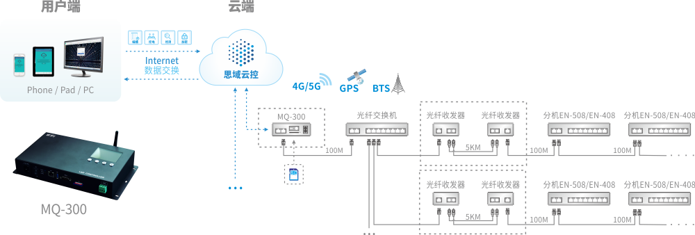 力控软件如何与三菱主机通讯