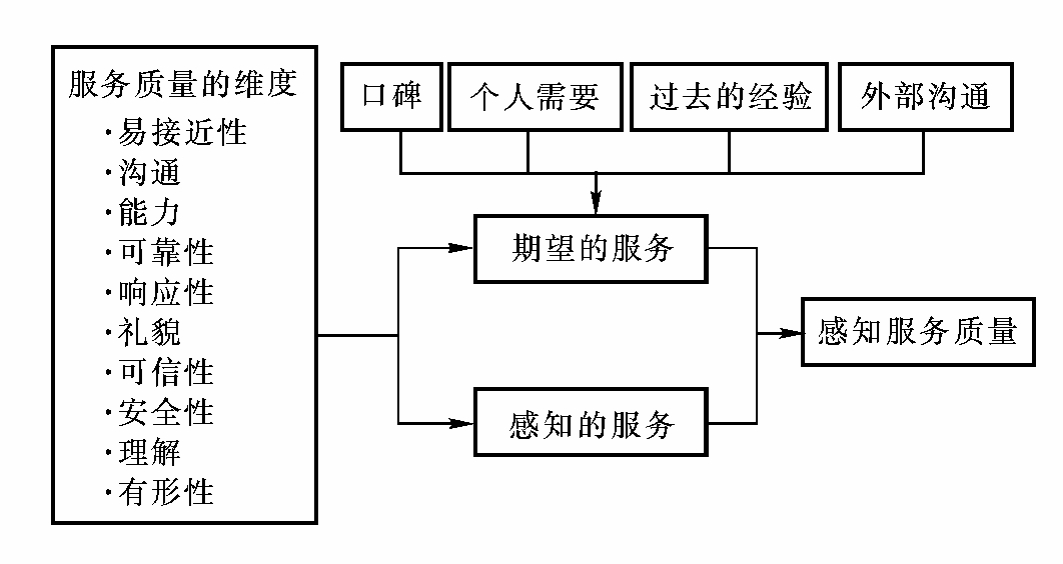 服务器里能访问网页主机不能