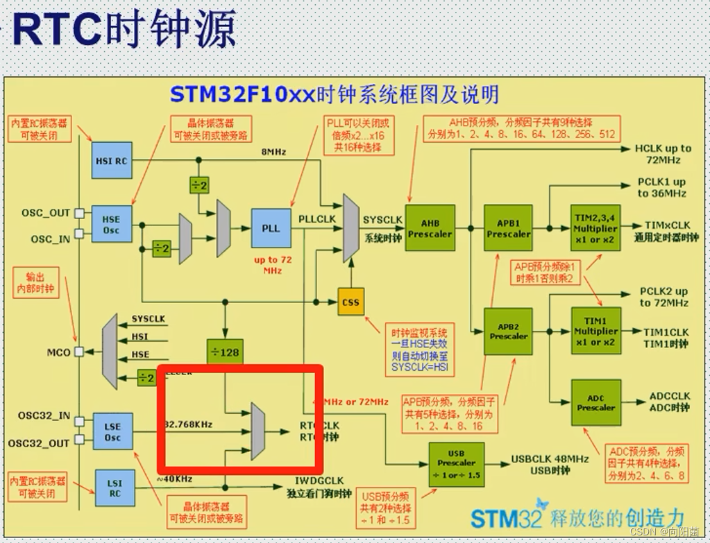 分频器主机推