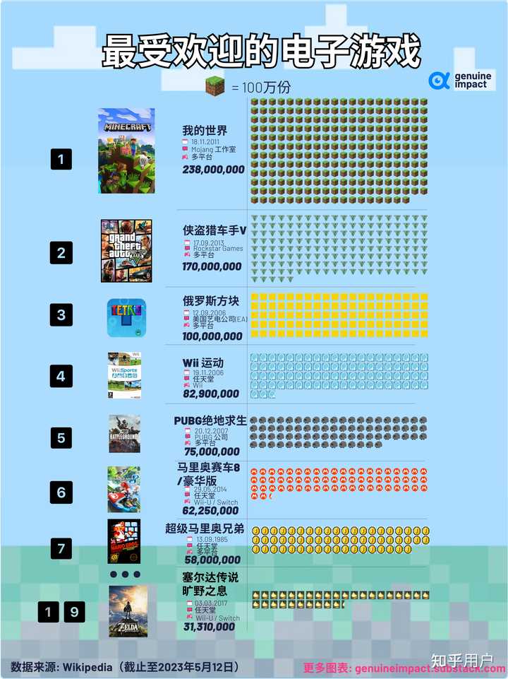 高评分主机独占游戏