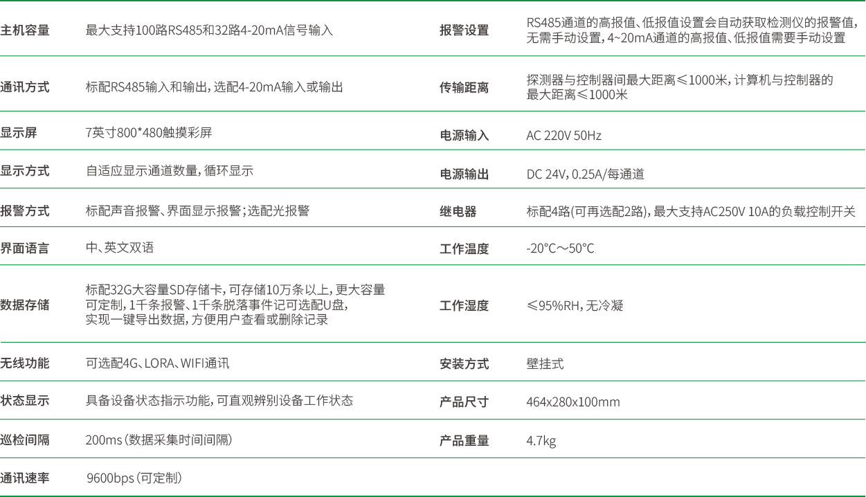 气体报警主机规格