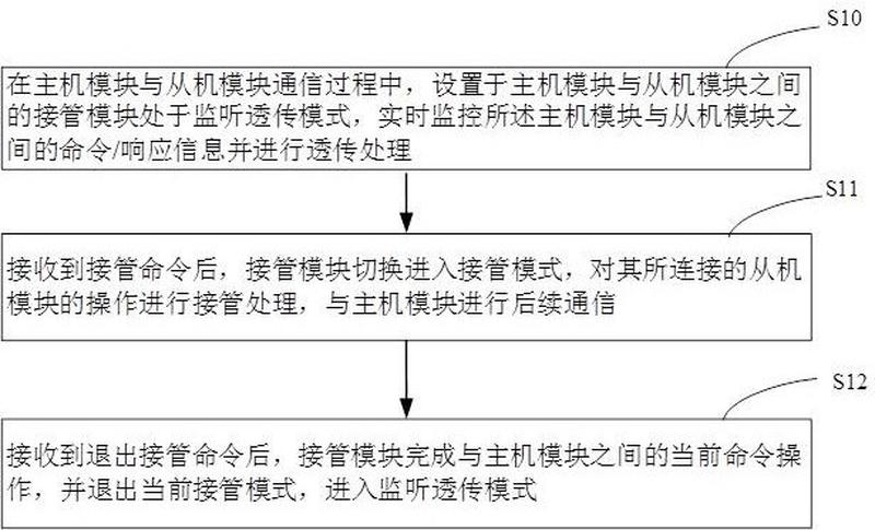 联锁主机故障后进路取消