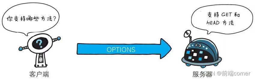 请求查不到主机