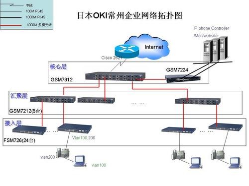 程控交换机主机怎么接