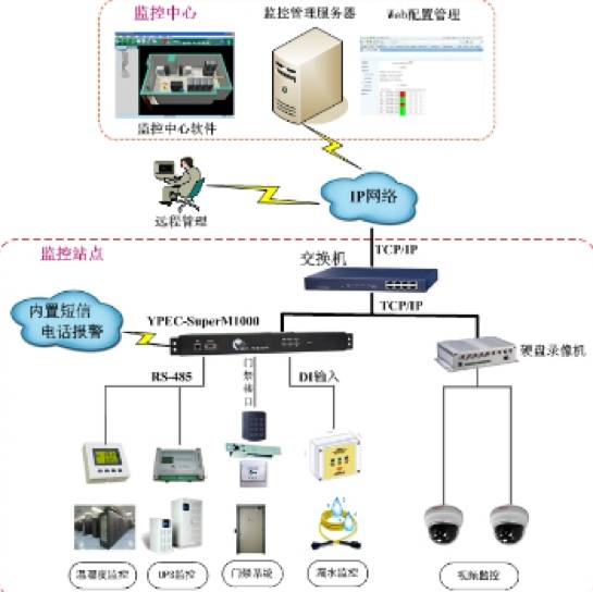 监控主机受潮蓝屏