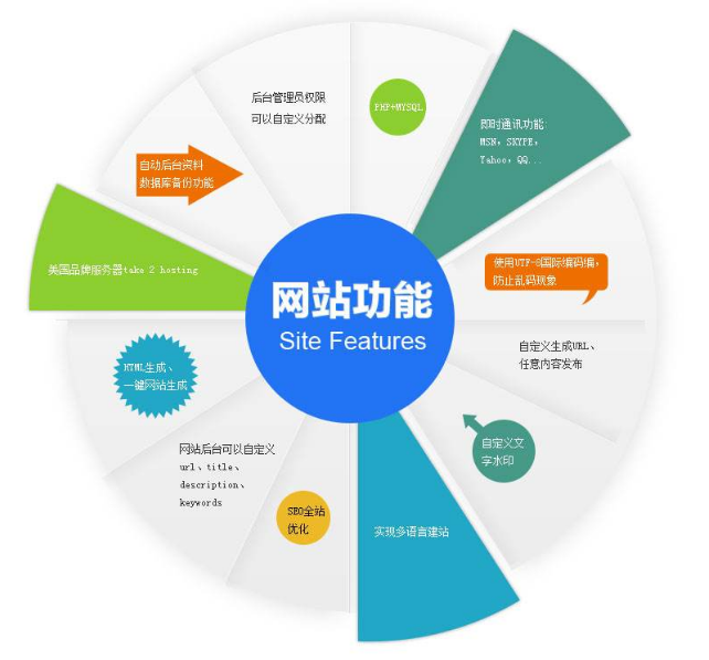 网站主机数据库满了怎么办