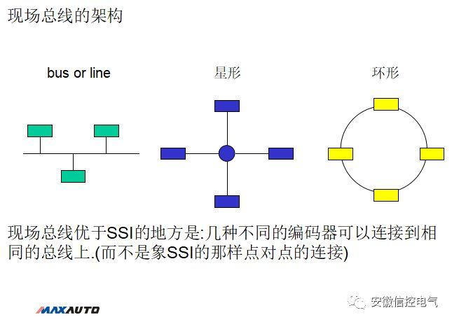 三江主机如何编码