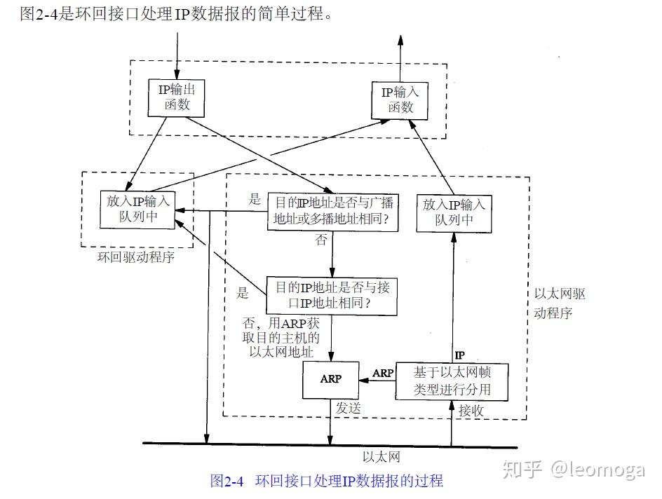 主机地址与回送