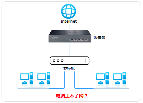 为什么交换机连接主机用直连线