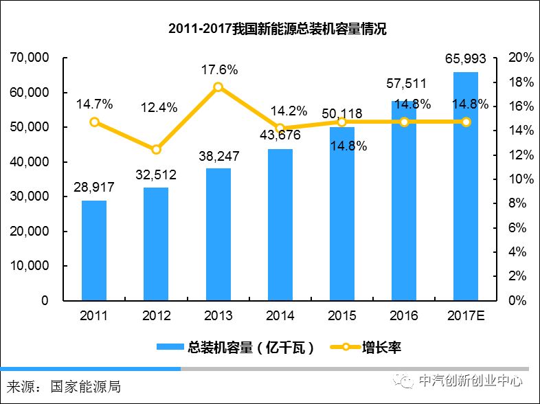 十吨冷库主机功率有多大