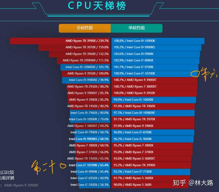 好的主机跑分多少合适