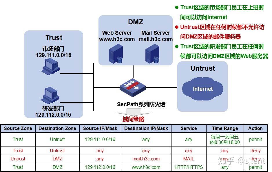 华三防火墙和主机同一网段