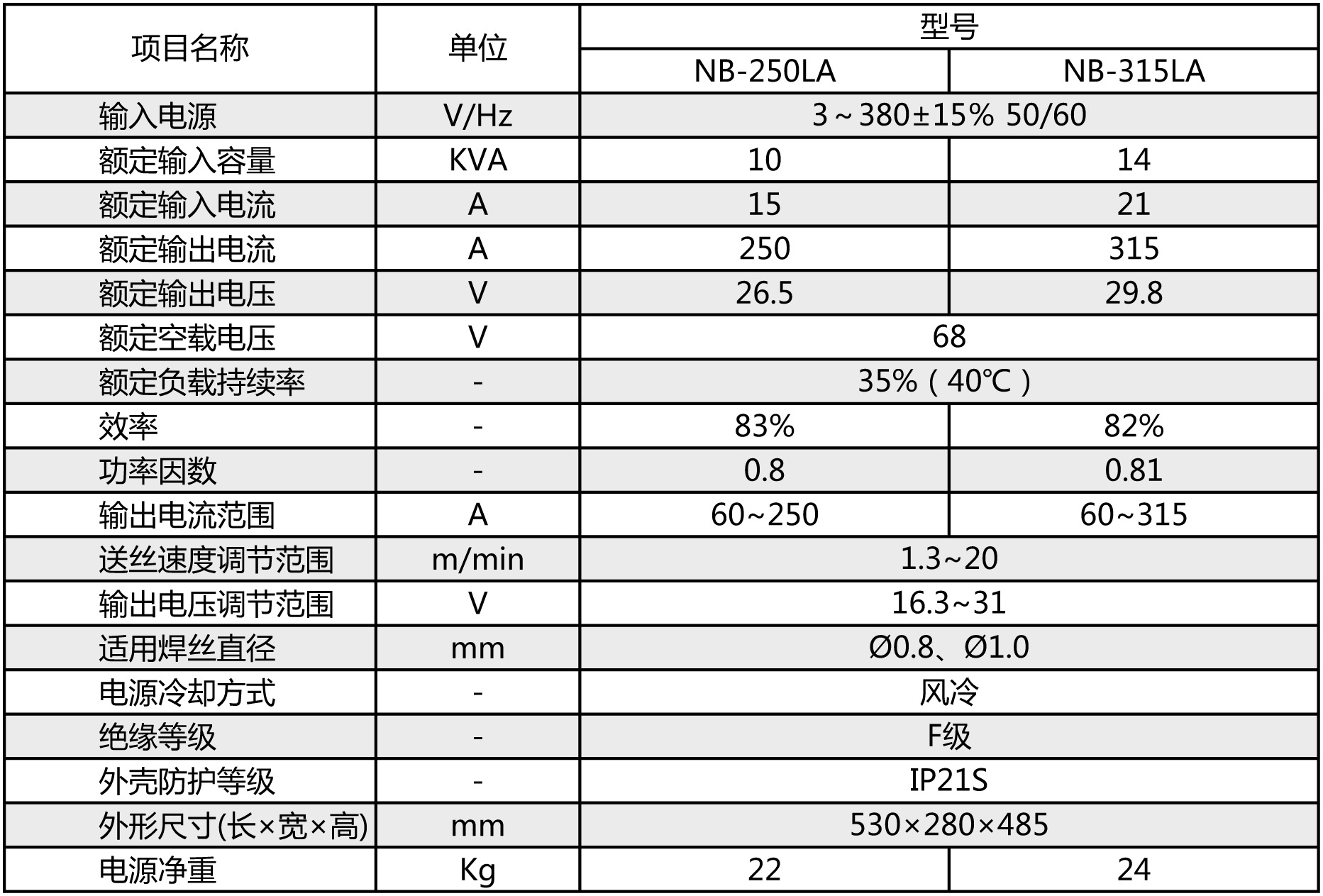 二保焊机主机电流电压怎么调