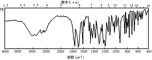红外探头与主机之间怎么接线