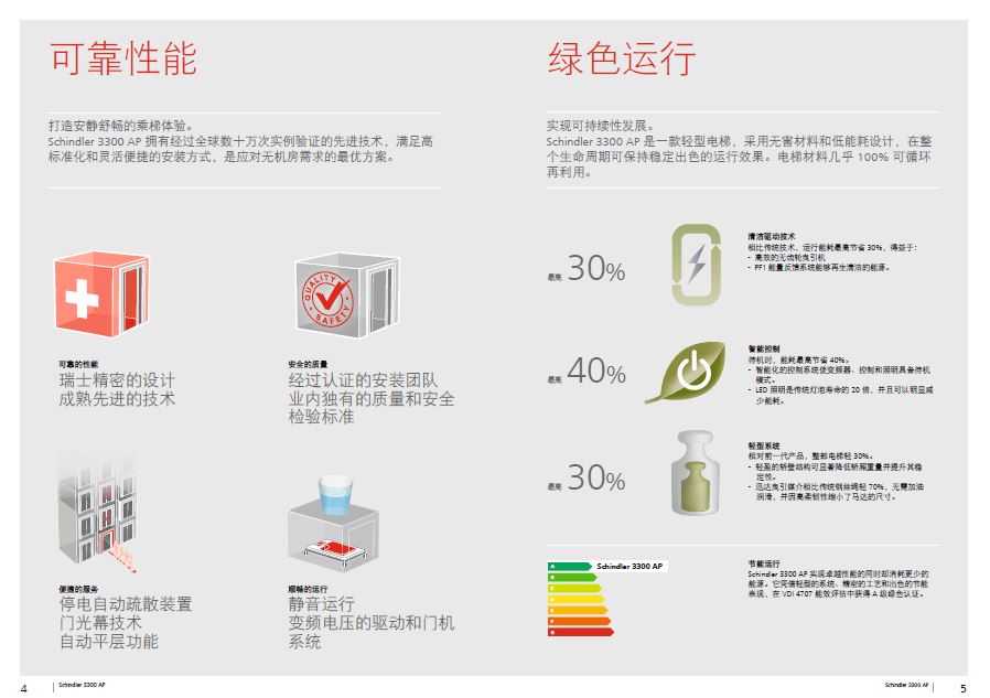 西继迅达家用电梯主机安装