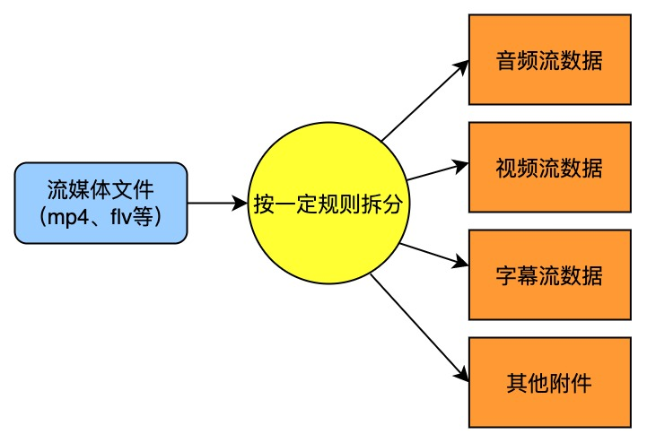 解码拼控主机天地伟业