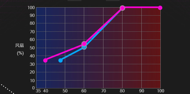 主机正常风扇声音多大