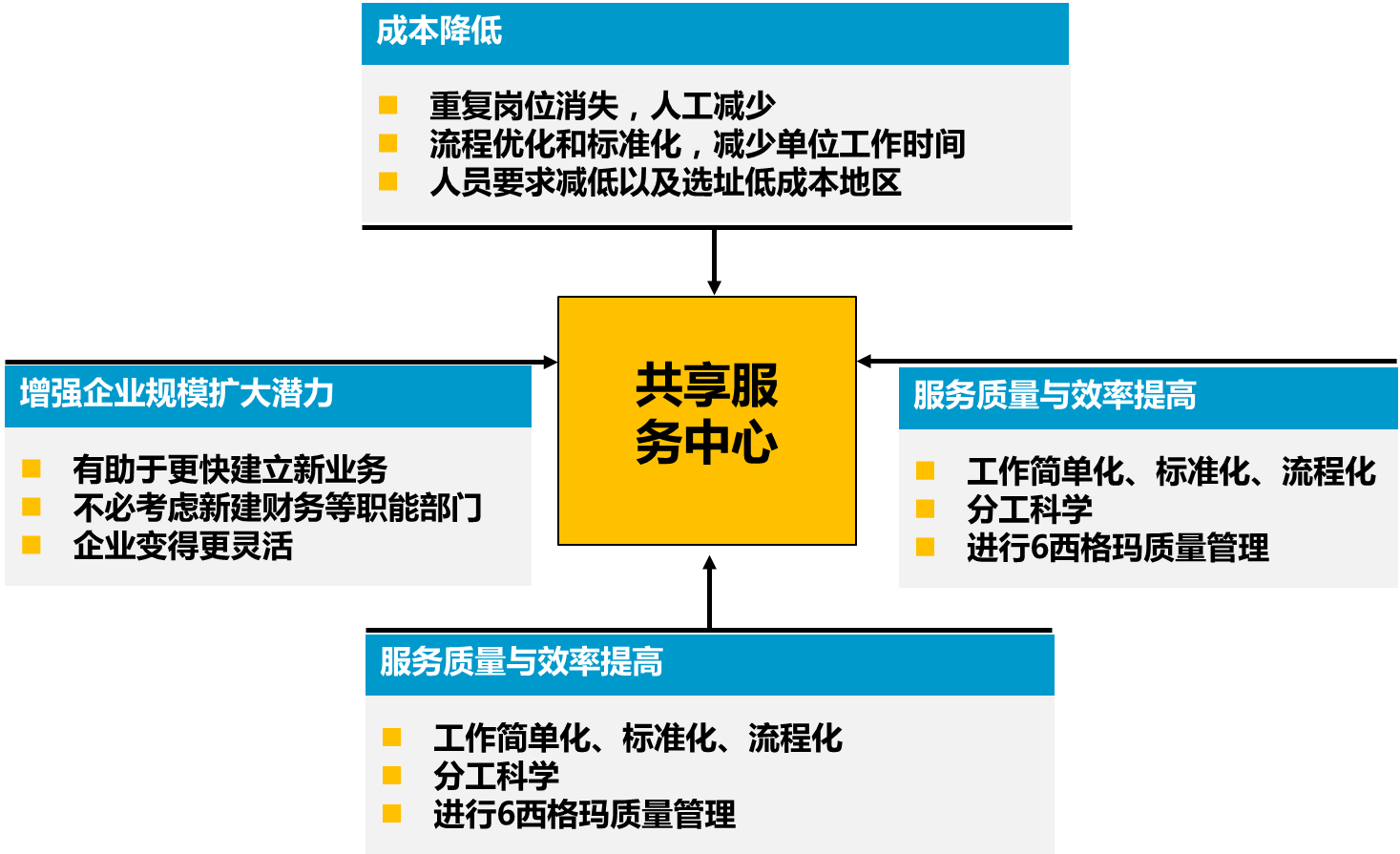 共享打印机主机没有设置网络凭据