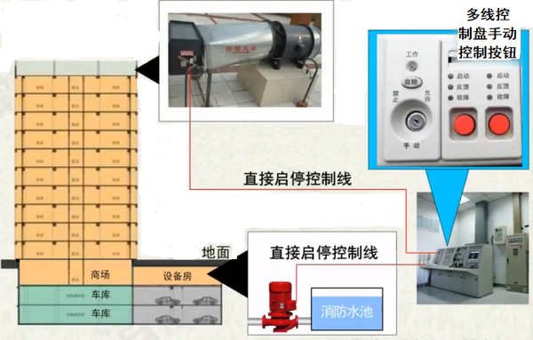 消防主机多线报消火栓泵反馈