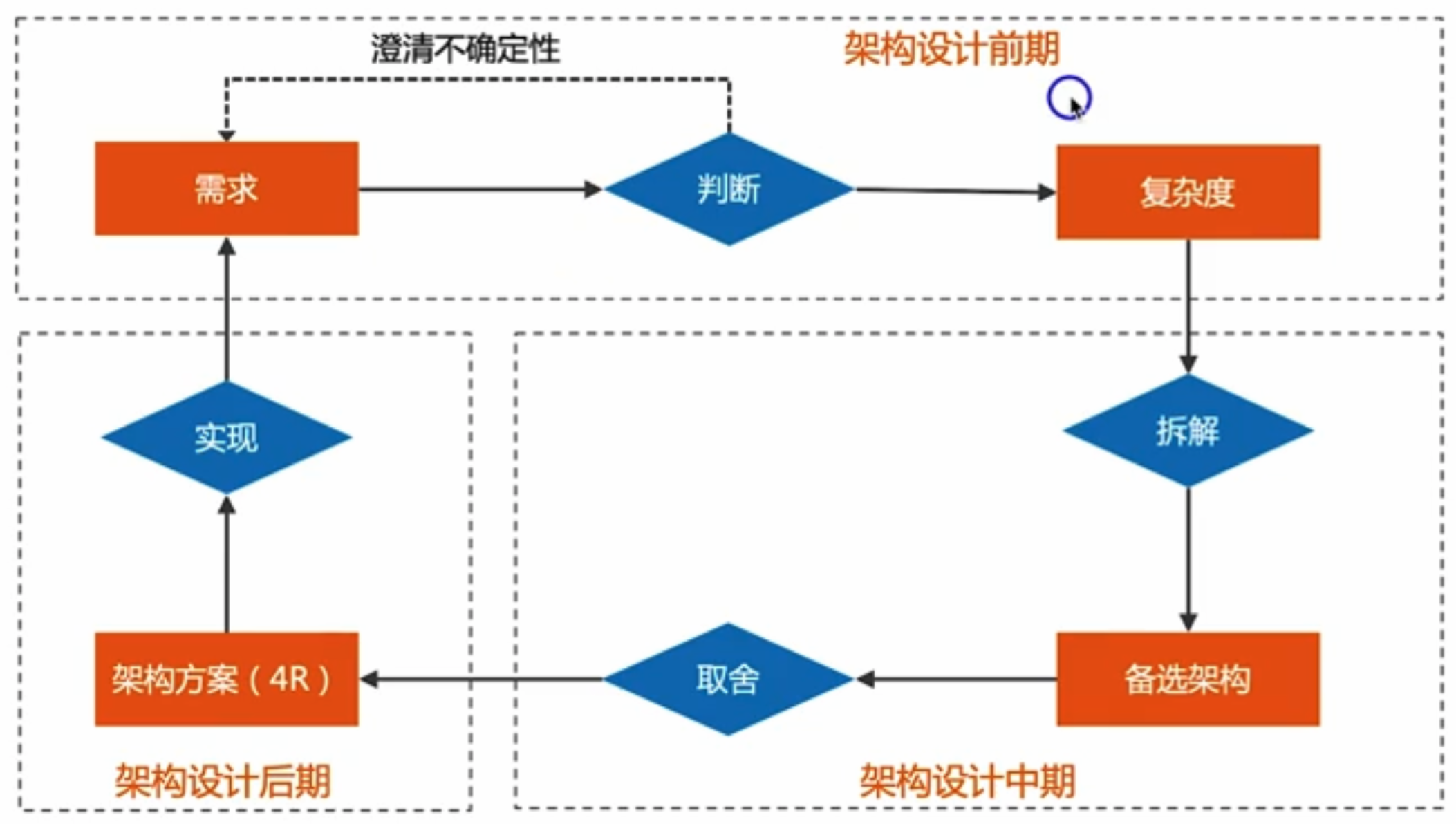 担任架构主机脱机状态