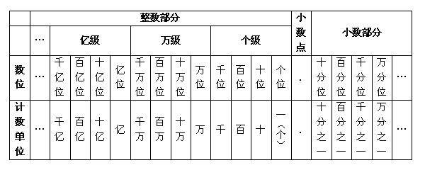 数位屏没有电脑主机怎么办
