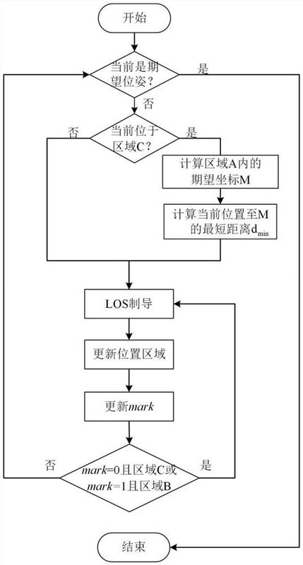 船用主机转向判断