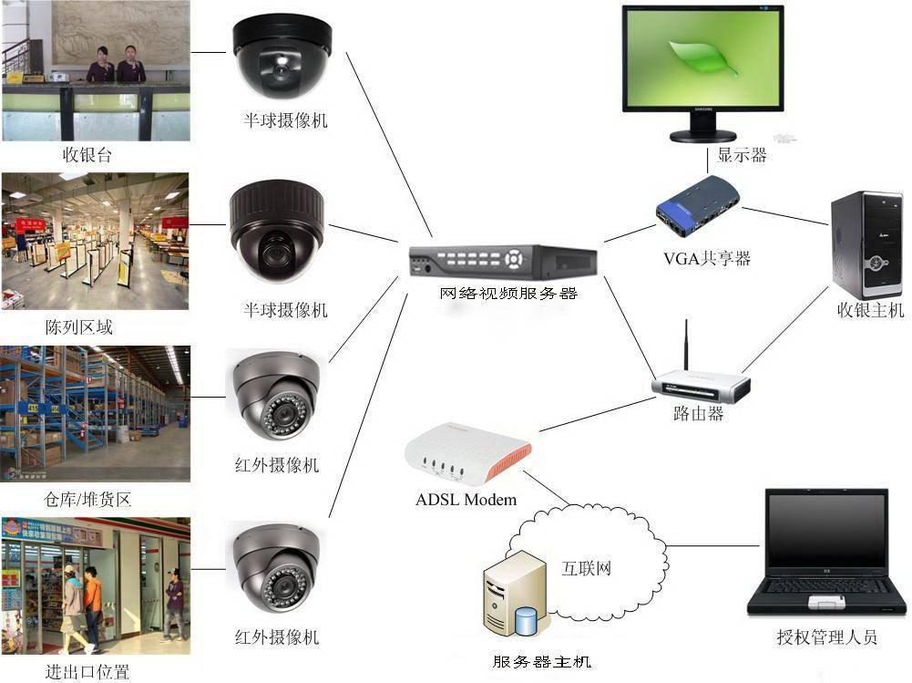 监控摄像头主机报价