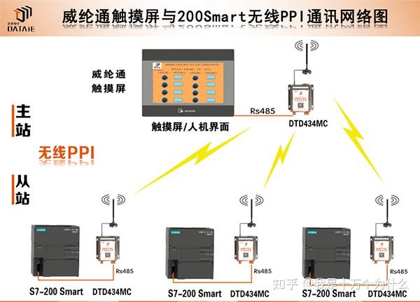 触摸屏和主机的通讯