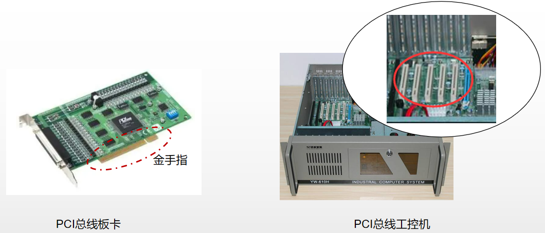 主机的所有接口