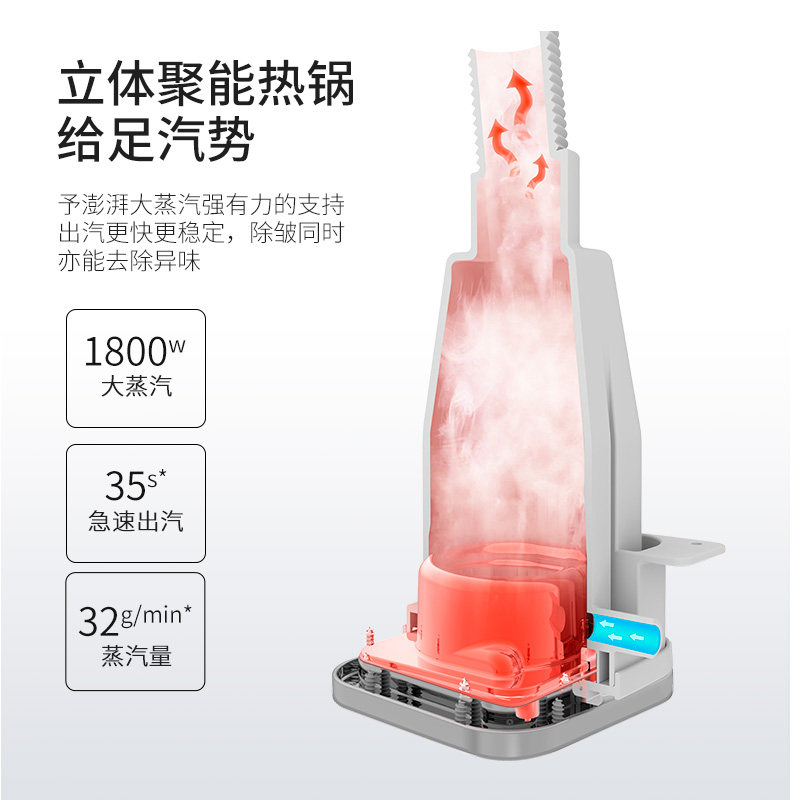 挂烫机主机发热不烧水