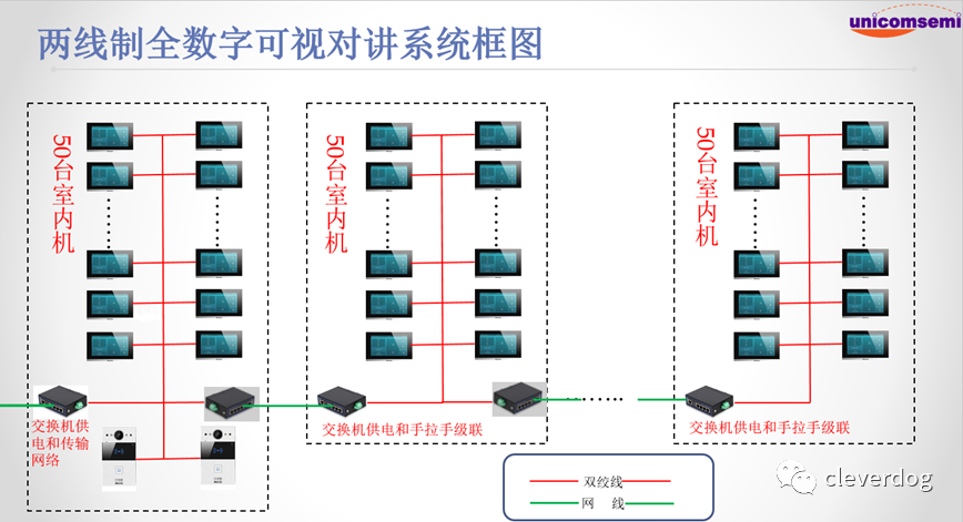 楼宇对讲主机串户