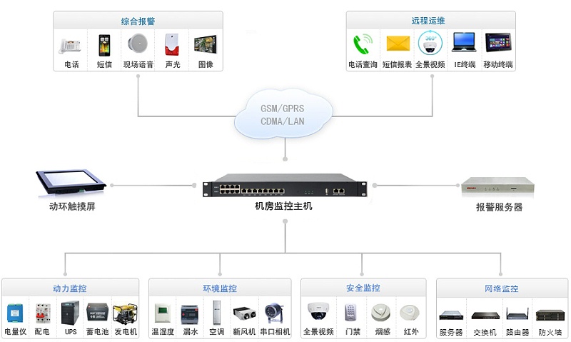 怎样安装网络服务主机