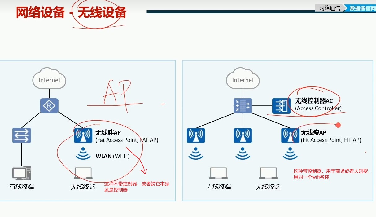 如何求主机的网络号