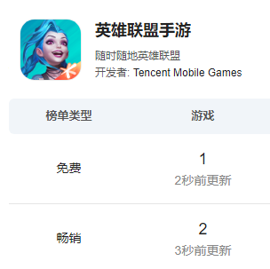 英雄联盟手游上线主机