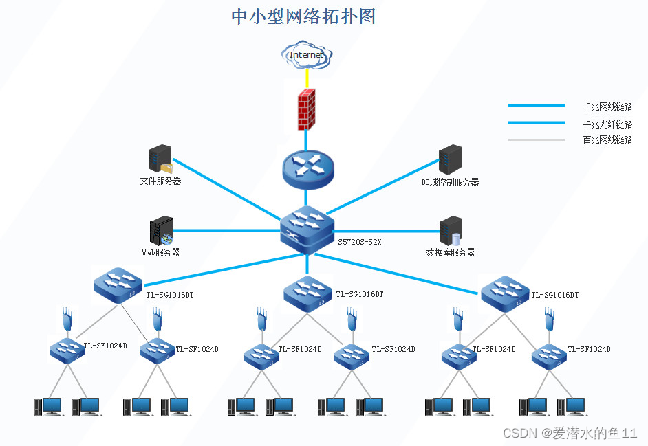 网络监控主机安装教程