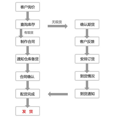快递运主机