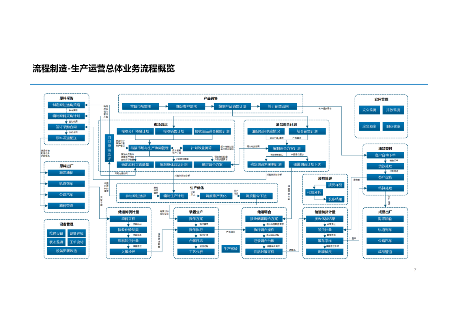 主机厂工艺规划怎么做