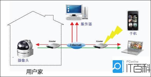 手机能连监控主机吗