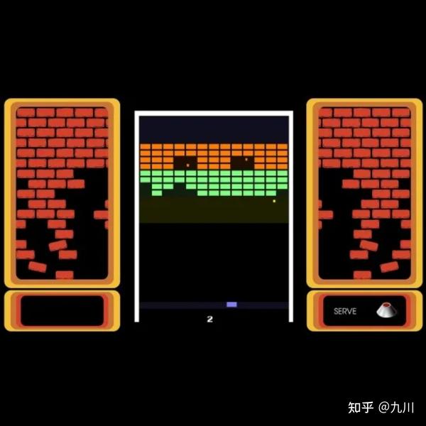 主机游戏权利金历史