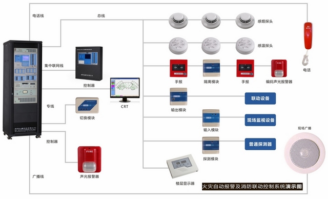 消防主机联动启动方式