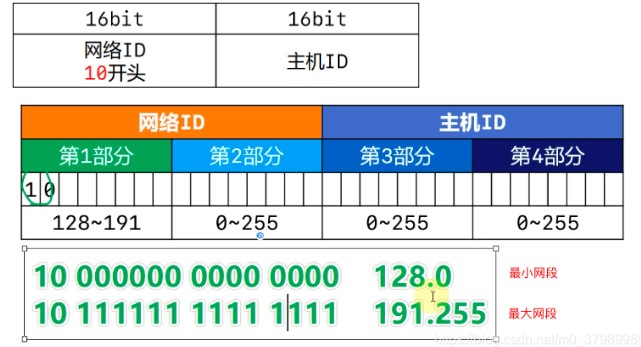 怎么算子网数最大主机数