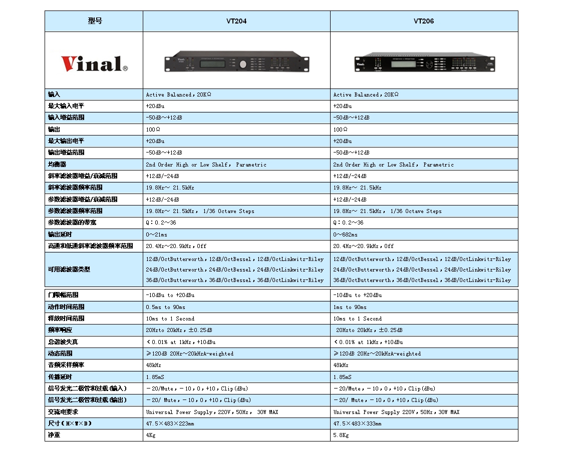 数字音频处理器主机规格
