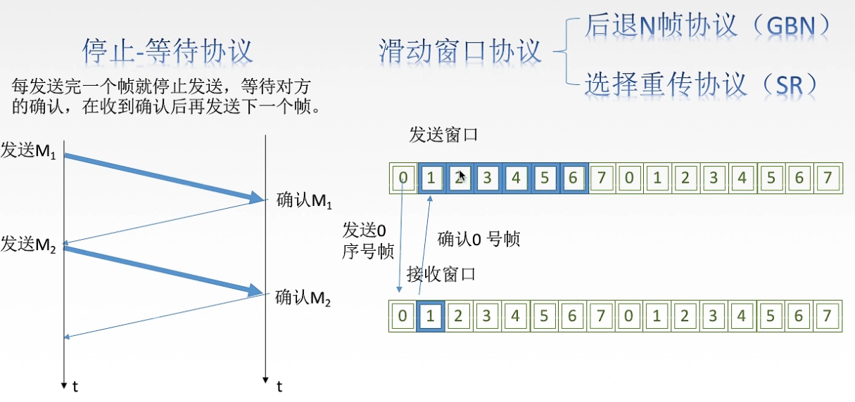 公司主机如何控制流量的