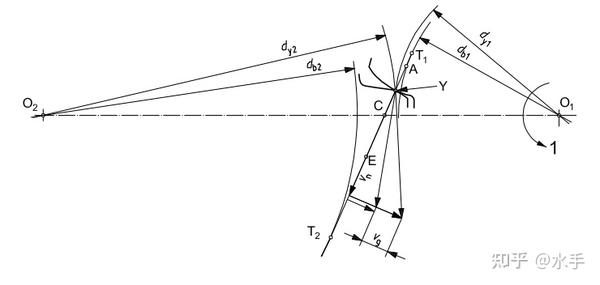 主机速度滑失率计算