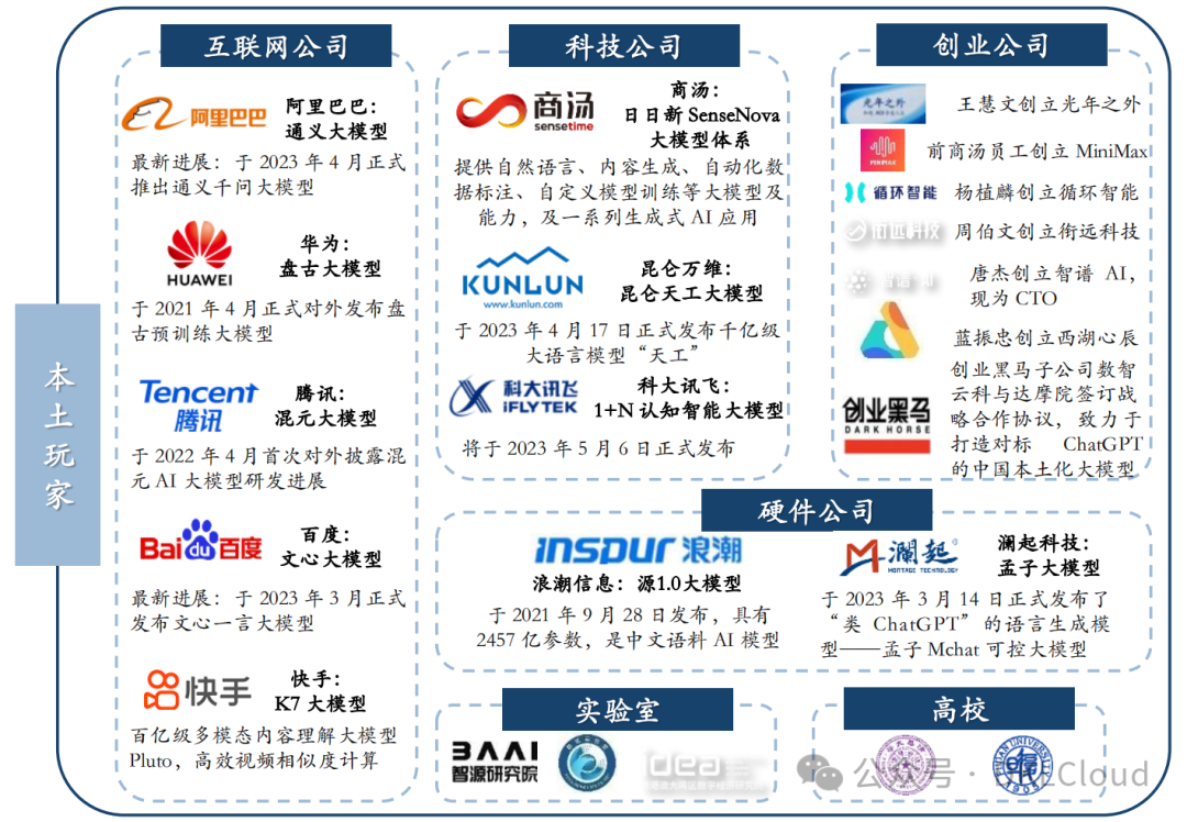 国内主机全国能访问吗