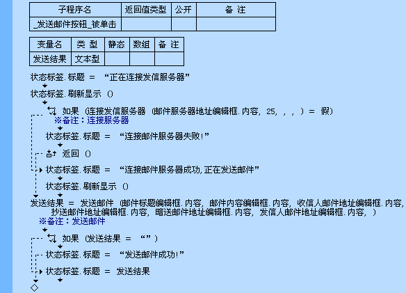 向主机发送中文