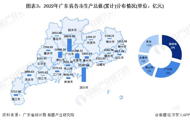 广东几大主机厂待遇