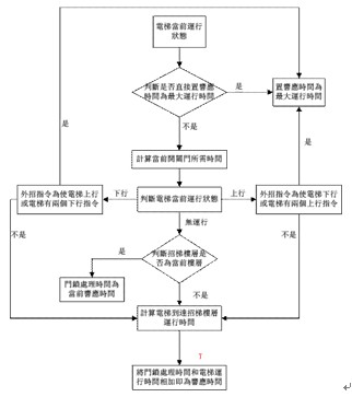 并联探头主机编号